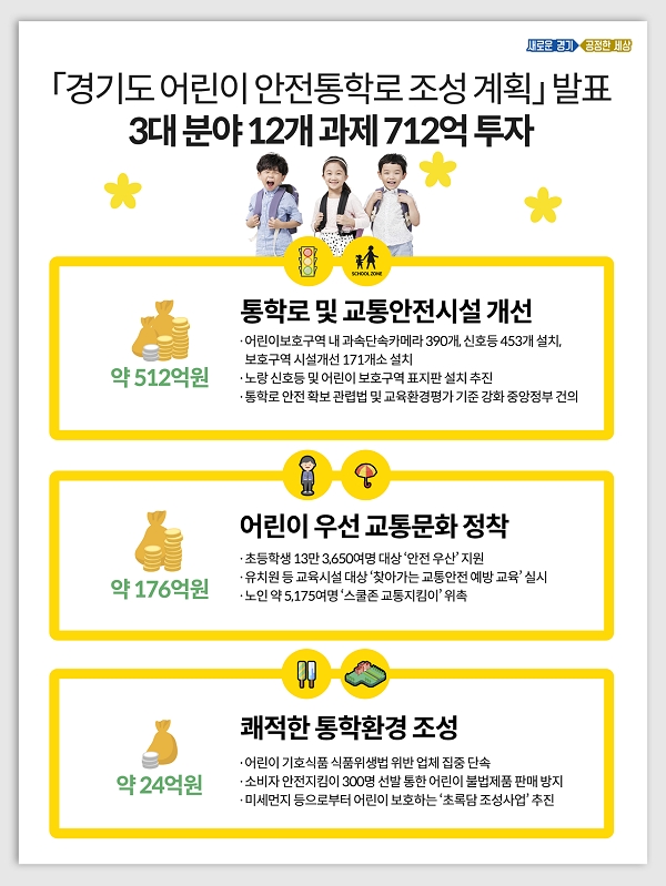 경기도 어린이 안전통학로 조성 계획 홍보 포스터